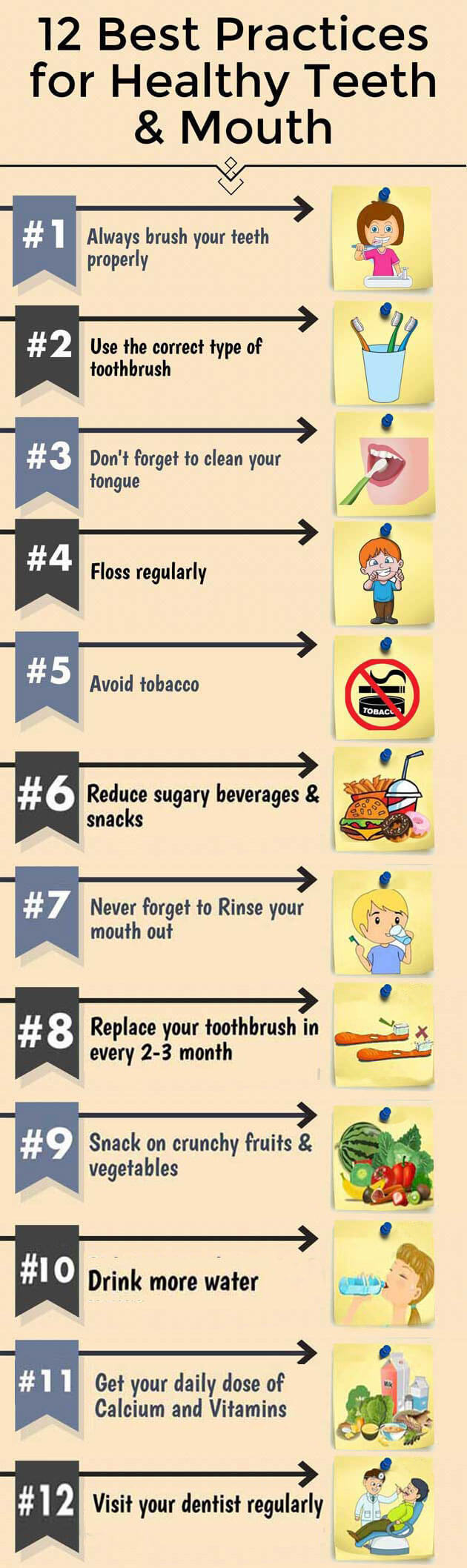 12 Best Practices for Healthy Teeth and Mouth