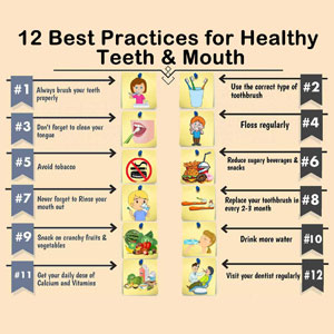 12 Best Practices for Healthy Teeth and Mouth